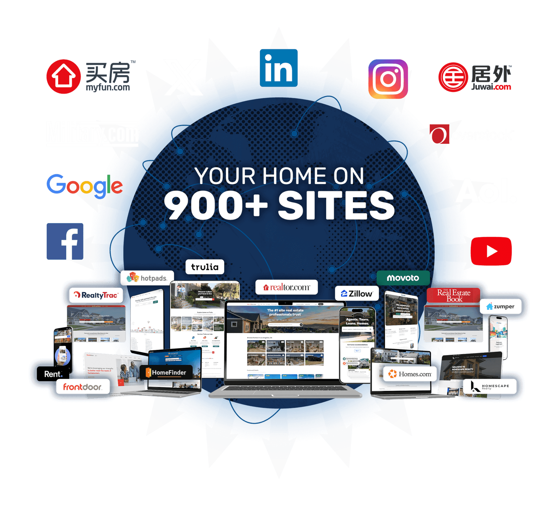 Your listing syndicated across 900+ real estate websites